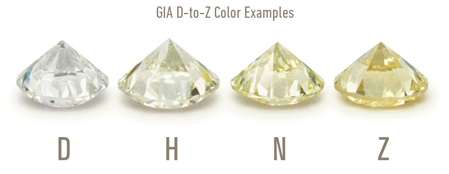 Diamond Color Grading Scale